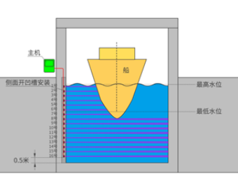 大禹電子教您用十六波束測量船舶的吃水深度