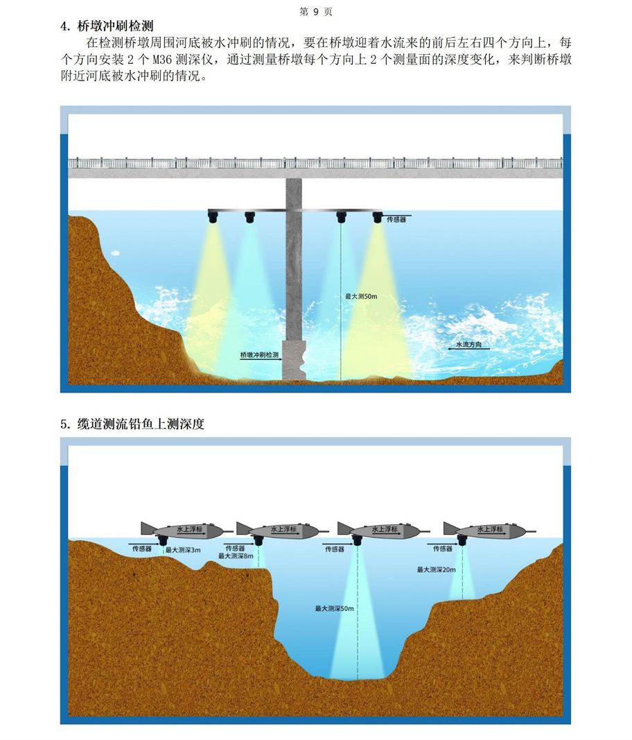 M36水下傳感器使用說(shuō)明書2025年4月29日_09.jpg