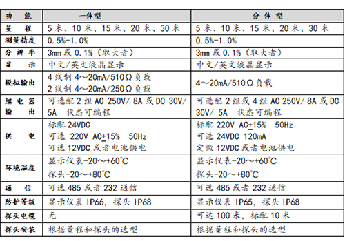 超聲波物位計(jì) 超聲波物位計(jì)