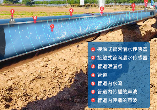 水聽(tīng)器 水聽(tīng)器